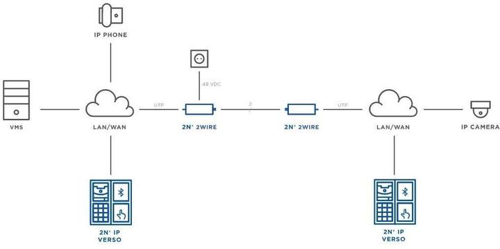 Actual product image 2N System Building Accessories 2Wire-IP Converter