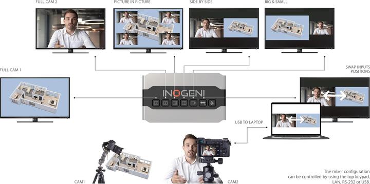 Produktbild Inogeni Kamera Mixer SHARE2U USB/HDMI – USB 3.0
