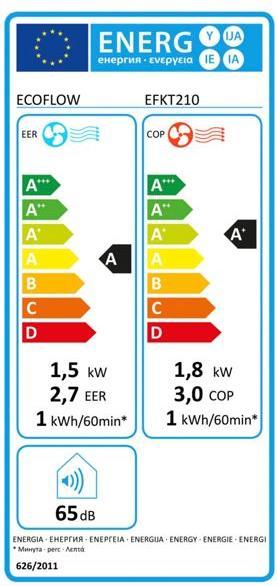 Energy Label EcoFlow Wave 2 (10 m², 5100 BTU/h)