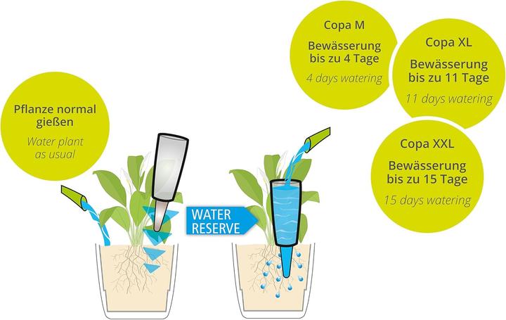 Image du produit Scheurich Copa XXL (Cône d'argile)