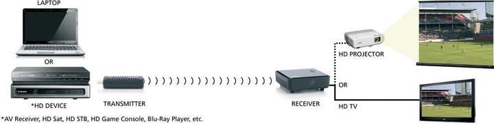 Produktbild Marmitek GigaView 811 (5 m, HDMI CEC)