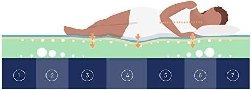 Actual product image Emma Mattress (90 x 200 cm, Foam core)