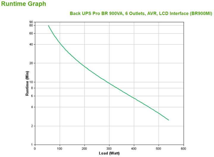 Produktbild APC Back-UPS Pro (900 VA, 540 W, Line-Interaktiv USV)