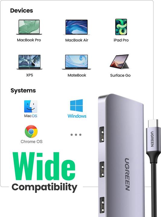 Produktbild Ugreen 9 in 1 Hub (USB-C, 9 Ports)