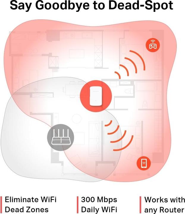Image du produit Mercusys ME10 network extender Répéteur réseau blanc 10 (300 Mbit/s)