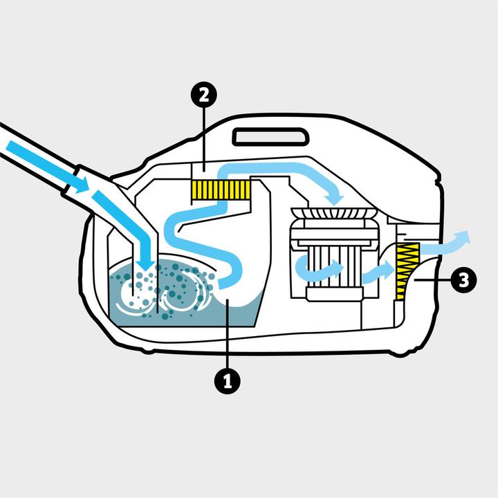 Actual product image Kärcher DS6 (650 W)