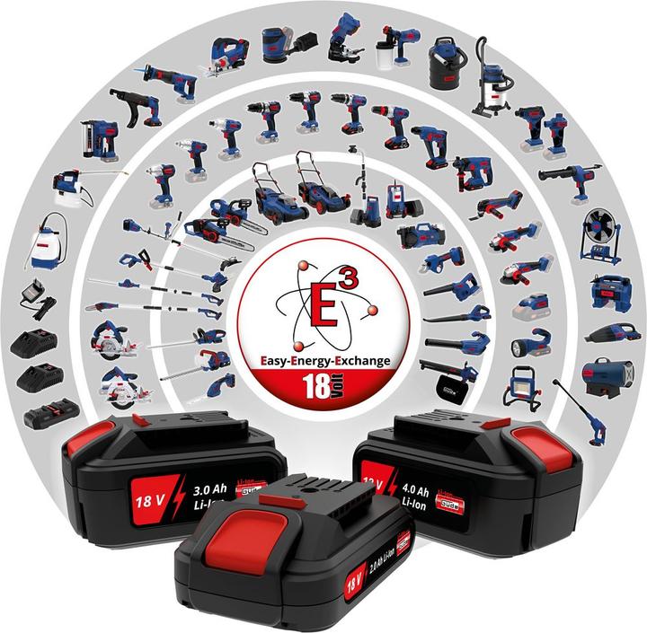 Image du produit Güde LB 18-201-05 (Fonctionnement sur batterie, Souffleur de feuilles)
