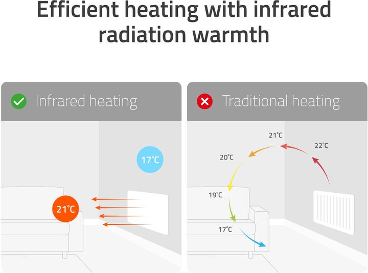 Productafbeelding Hombli Smart Infrarood Heatpanel 700w (700 W)