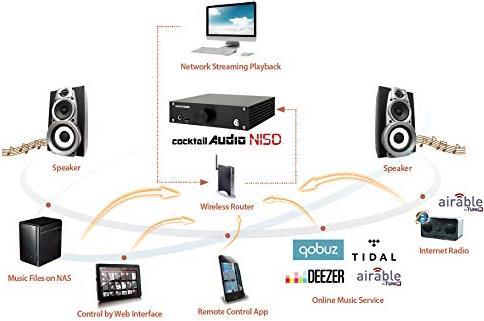 Actual product image Cocktail Audio N15D (1 GB)