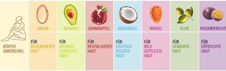 Produktbild Nature Box feste 2in1 Duschpflege Massage + Peeling mit Kokosnuss-Duft 90 g