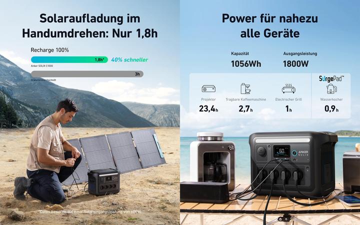 Produktbild Anker SOLIX Powerstation-Set, C1000X + Erweiterungsakku BP1000 + Solarmodul PS100