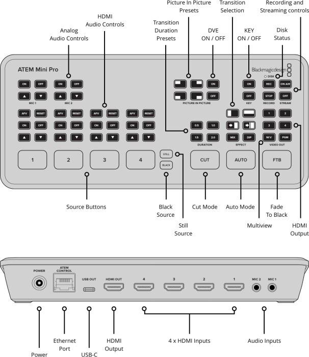 Image du produit Blackmagic ATEM Mini Pro