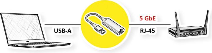 Produktbild Value Gigabit Ethernet Konverter (USB 3.2 Gen 2, RJ45 (1x))