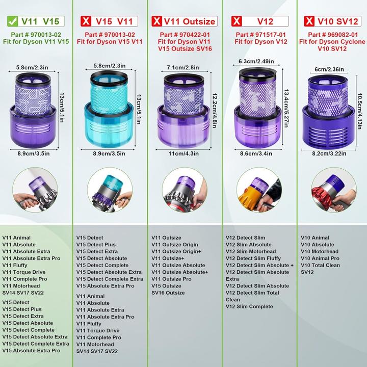 Image du produit Plutoos Filtre pour Dyson V11 SV17 V15 SV14 SV22