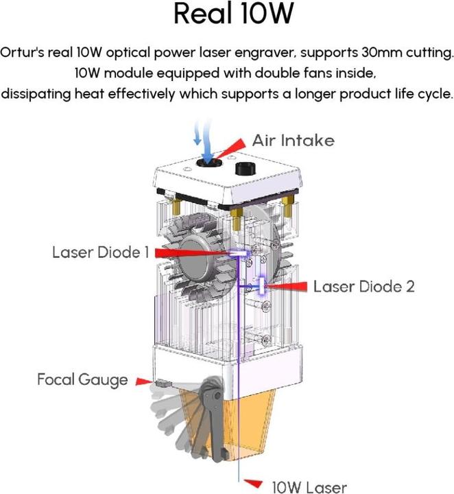 Actual product image Ortur Laser Master 3