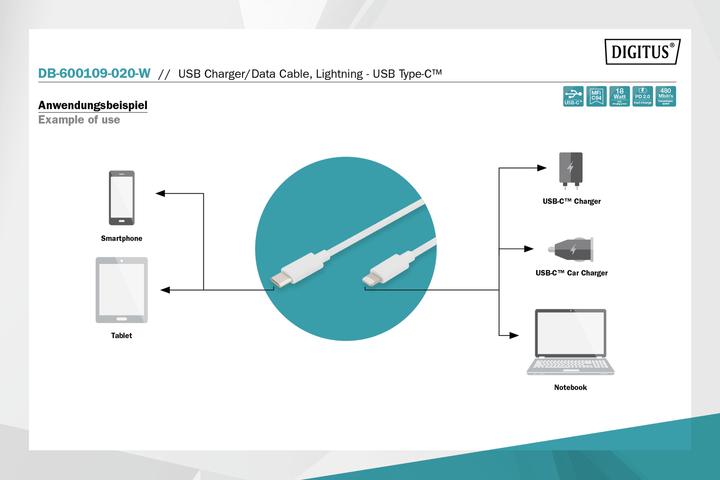 Actual product image Digitus USB type C - Lightning (2 m, USB 2.0)