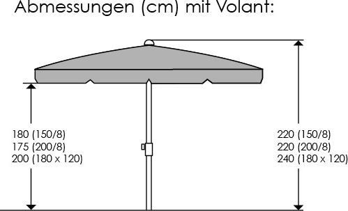 Immagine prodotto Schneider Schirme Locarno (1.50 m)