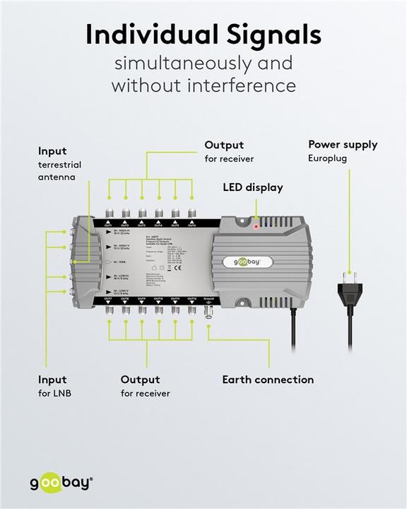 Actual product image Goobay Satellite multi-switch 5 inputs/12 outputs (Multi switch)