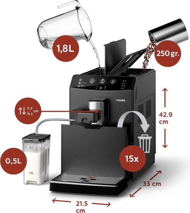 Actual product image Philips Series 3000