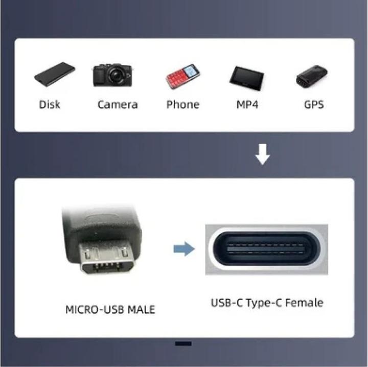 Actual product image PowerGuard Micro USB - USB C adapter (USB 3.0)