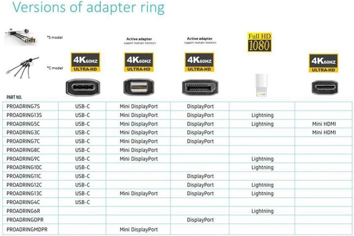 Produktbild Vivolink DisplayPort Adapterring (0.10 m, DisplayPort, HDMI)