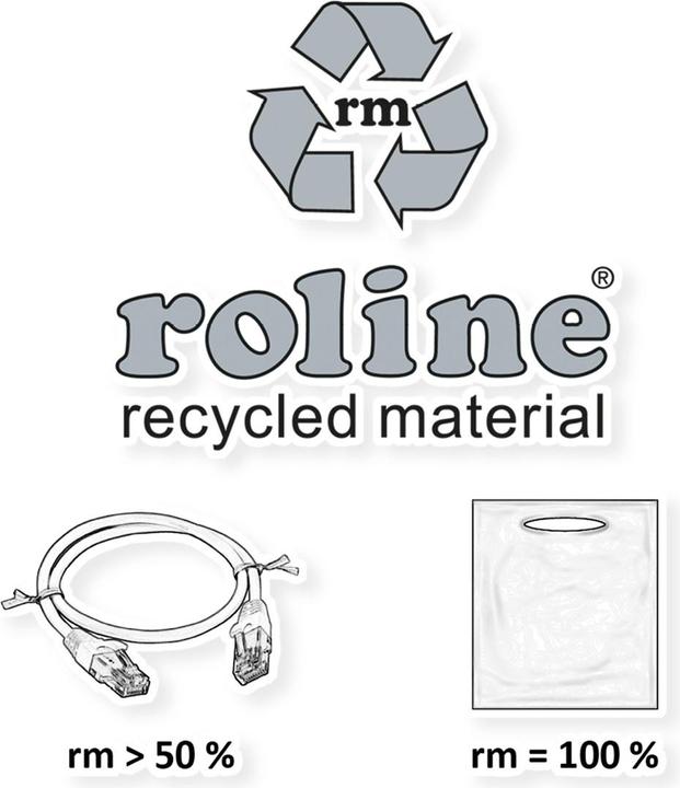 Image du produit Roline Câble de raccordement UTP (U/UTP, CAT6a, 7 m)