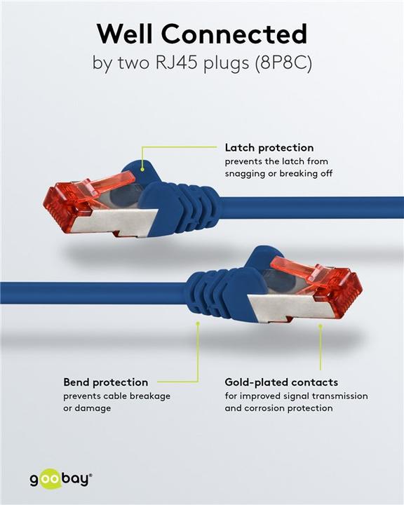 Actual product image Goobay network cable (S/FTP, CAT6, 1.50 m)