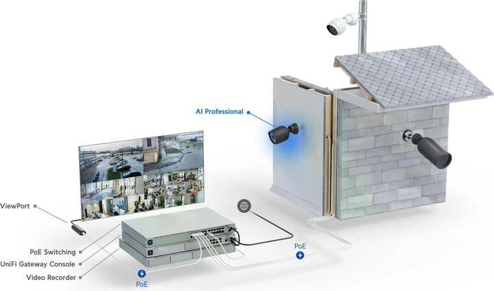 Produktbild Ubiquiti AI Pro (3840 x 2160 Pixels)