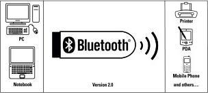 Produktbild Hama 0053188 Bluetooth USB Adapter
