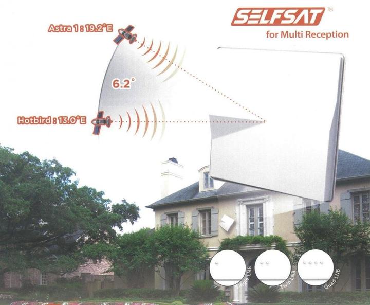 Actual product image Selfsat H50M4, Flat antenna with Quad LNB 6° for Astra & Hotbird 4 participants (Flat antenna, 33.70 dB, DVB-S / -S2)