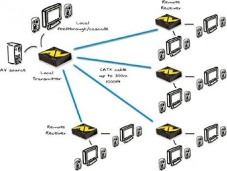 Produktbild Adder ADDERLink AV101R