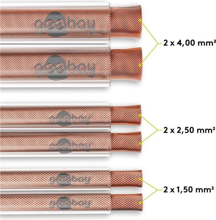 Actual product image Goobay 15021 (100 m, 4 mm²)