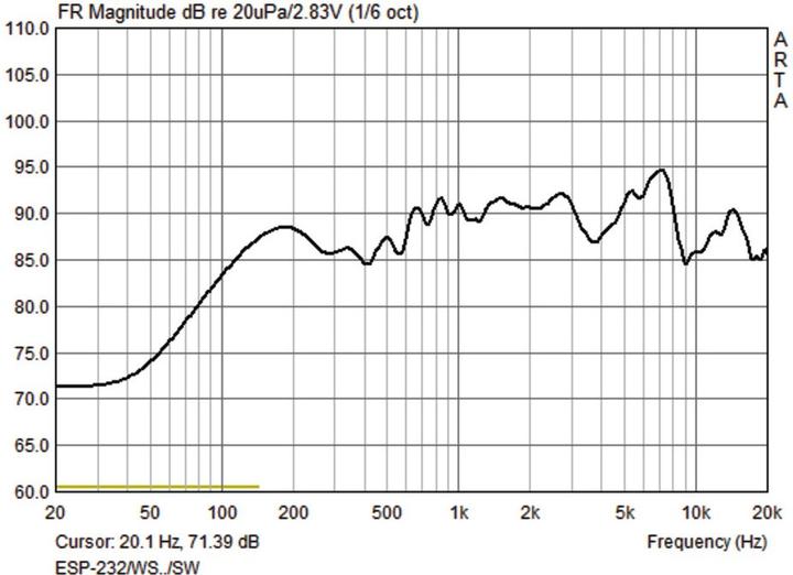 Image du produit Monacor Enceinte Public Adress ESP-232/WS (Passif)