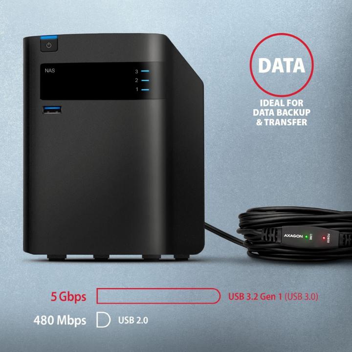 Actual product image Axagon USB A – USB A (5 m, USB 3.2 Gen 1)