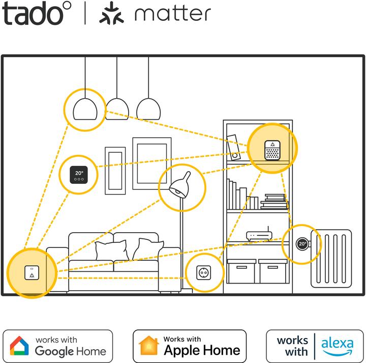Actual product image tado° Bridge X