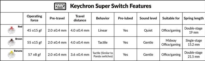 Nährwerte und Zutaten Keychron Super Switch