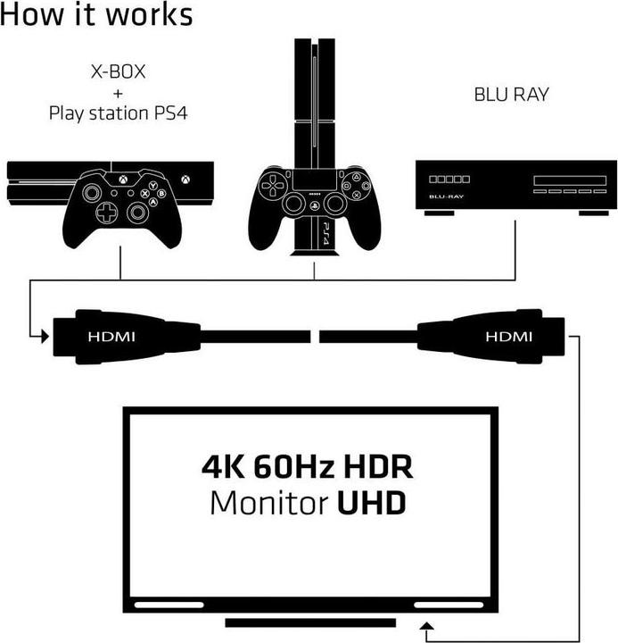 Immagine prodotto Club 3D HDMI (Typ A) — HDMI (Typ A) (5 m, HDMI)