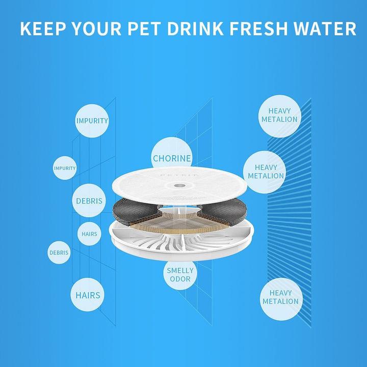 Petkit Ersatzfilter für Eversweet Trinkbrunnen