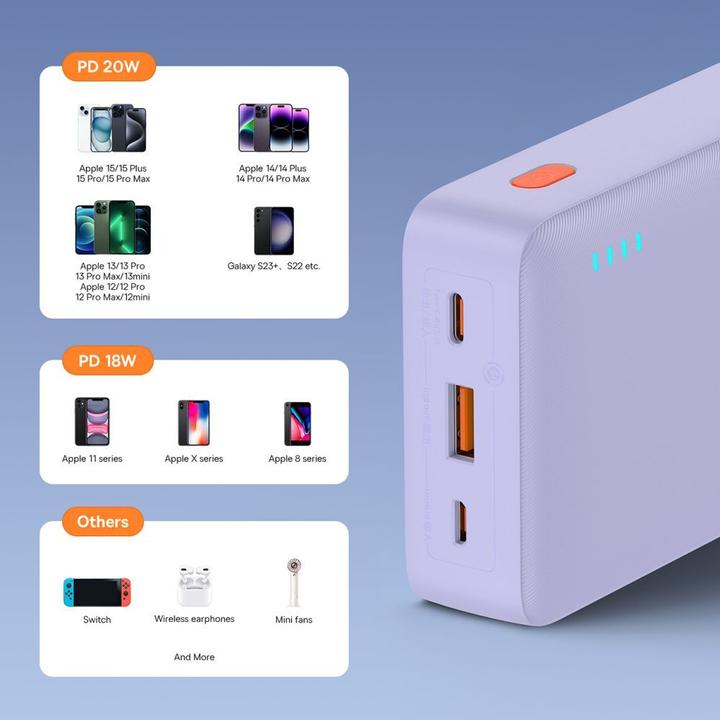 Produktbild Baseus Airpow (20000 mAh, 20 W, 74 Wh)
