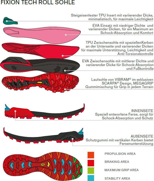 Produktbild Scarpa Ribelle S HD Schuhe (41)