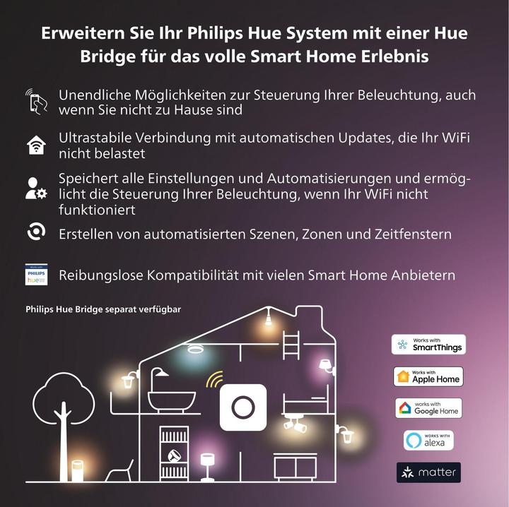 Produktbild Philips Hue Econic Basis (1150 lm)