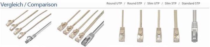 Actual product image Wirewin Network cable (U/UTP, CAT6, 10 m)