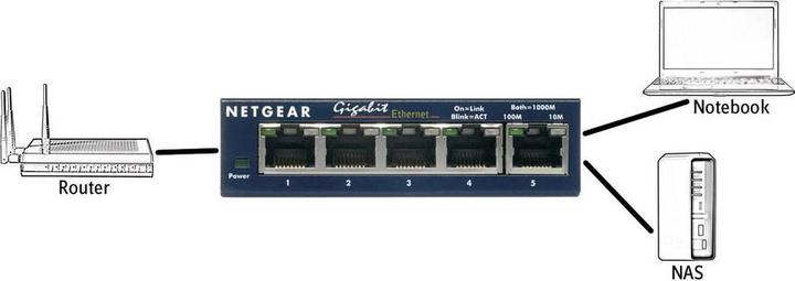 Produktbild Netgear GS105GE (5 Ports)