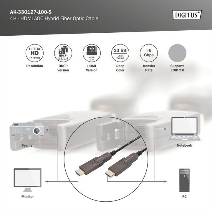 Image du produit Digitus 4K - Câble hybride HDMI® AOC en fibre optique avec connecteur détachable (10 m, HDMI)