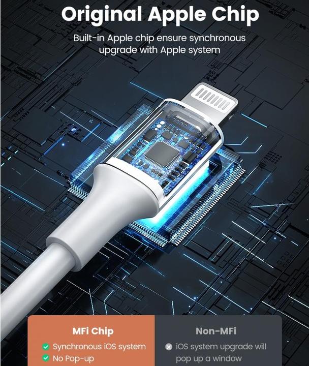 Immagine prodotto Ugreen Cavo da fulmine a USB-A 2.0 (0.25 m, USB 2.0)