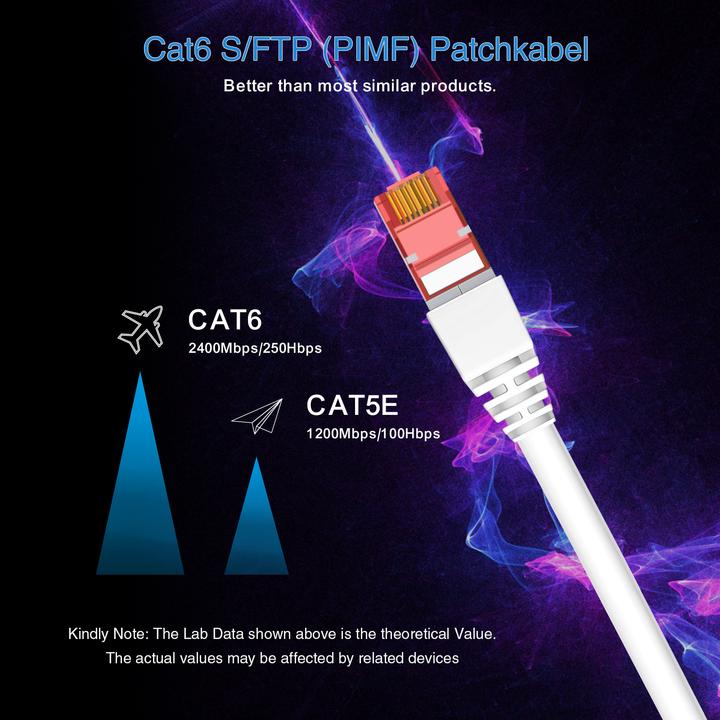 Produktbild Helos Herweck Patchkabel (F/FTP, CAT6, 3 m)