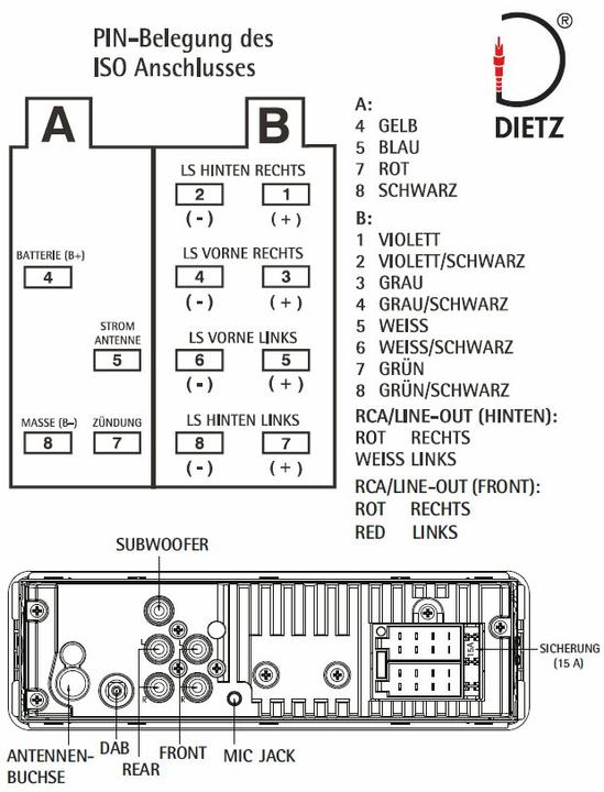 Nutritional values and ingredients Dietz Retro 301DAB