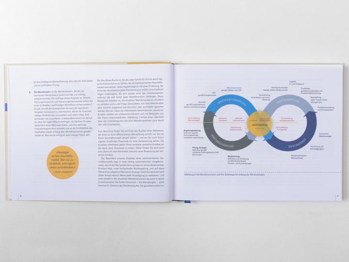 Image du produit Geschäftsmodell-Redesign (Allemand, Jan Stange, Georgiy Mikhailov, 2022)