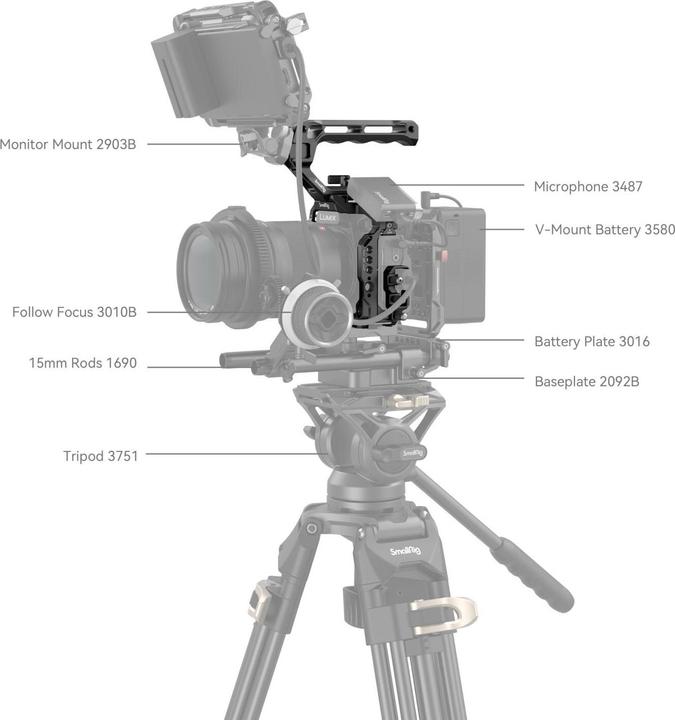 Actual product image SmallRig Cage Kit for Panasonic Lumix S5 II (Cage)