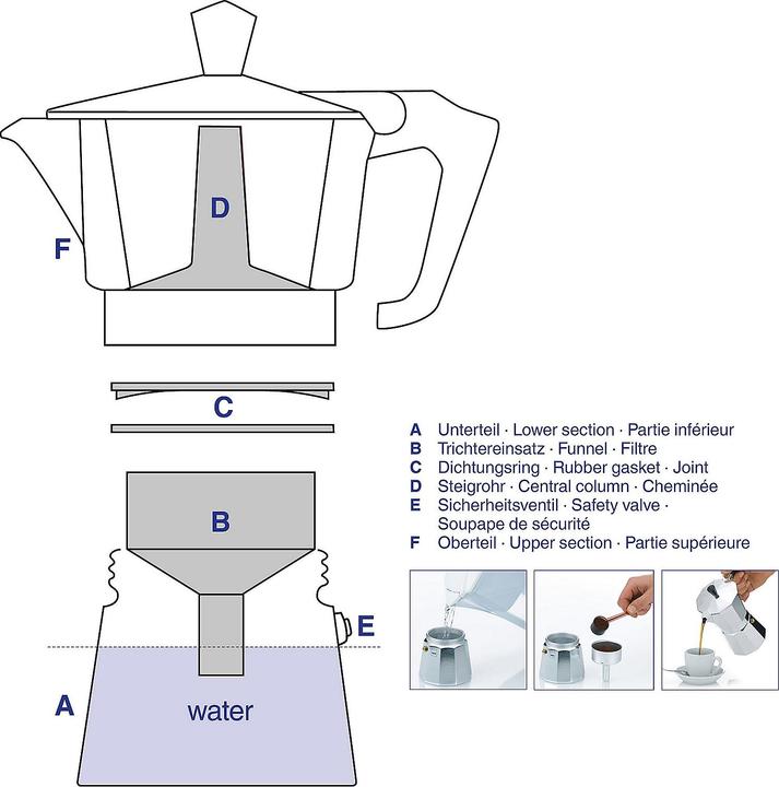 Actual product image Kela Italia (9 T.)